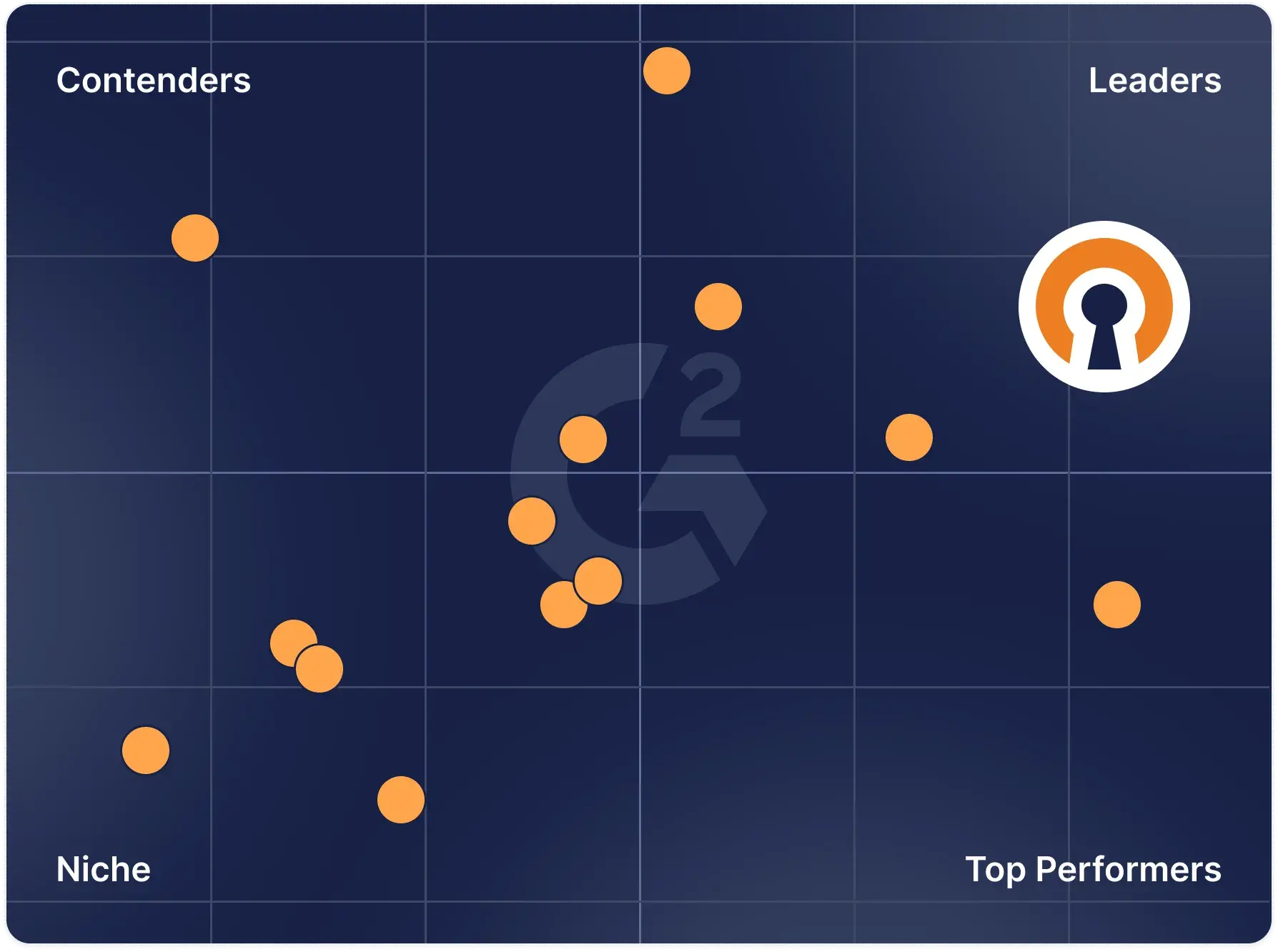 OpenVPN vs Alternatives