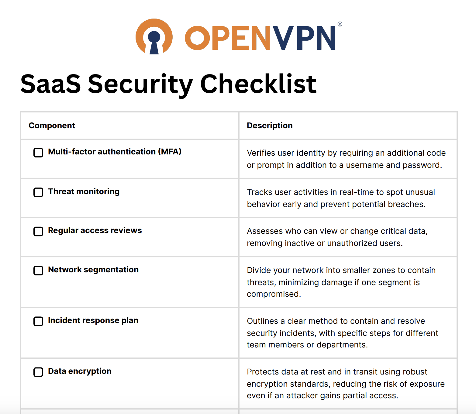 SaaS Security Checklist