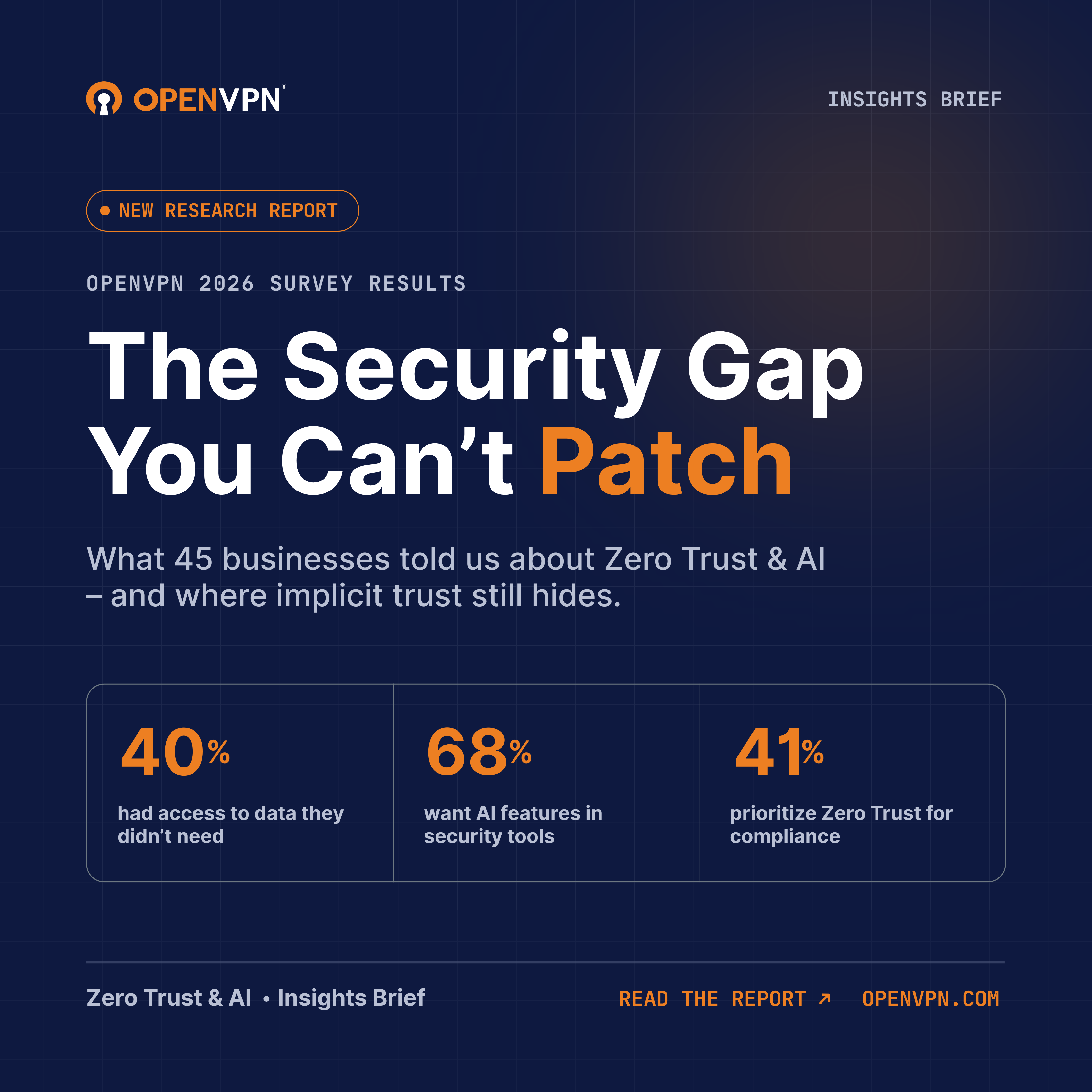 OpenVPN_ReportPromo_ZTNASurvey_TitleCard_1080x1080-1